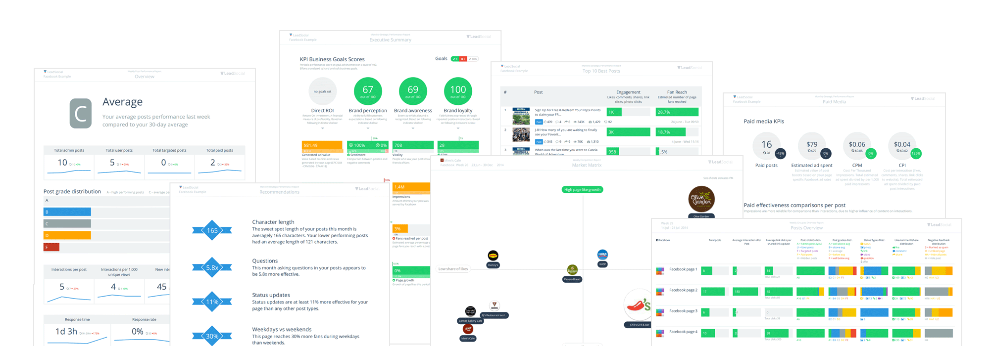LeadSocial Facebook ROI